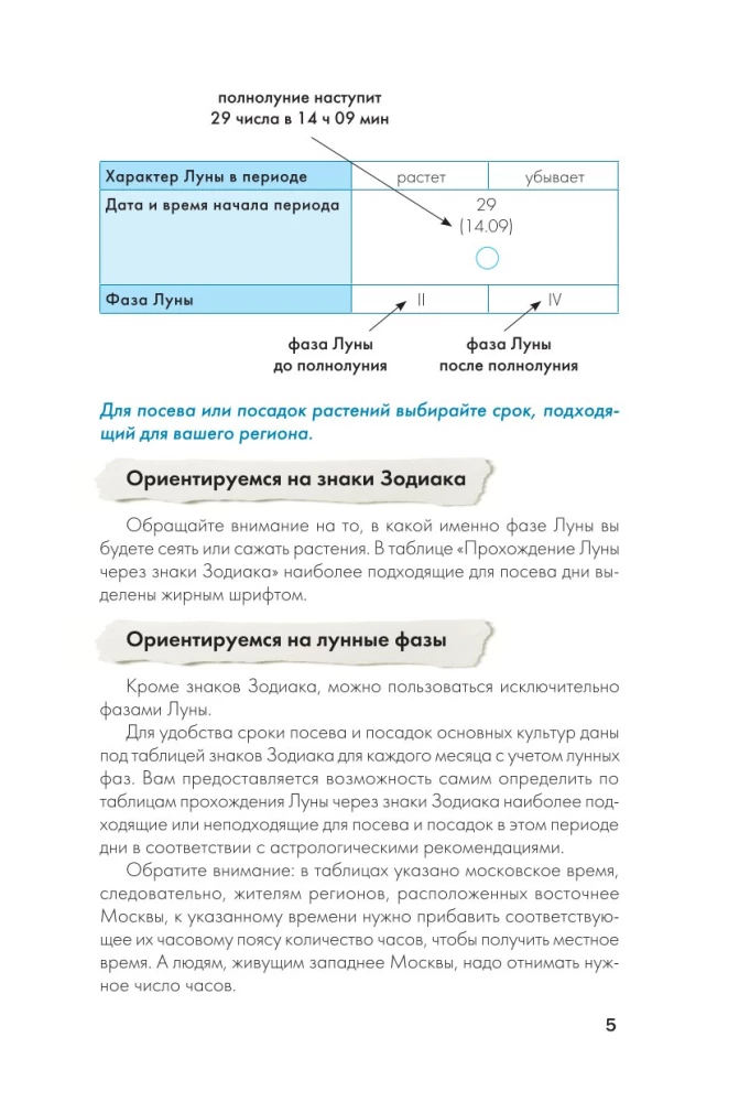 Лунный посевной календарь 2025